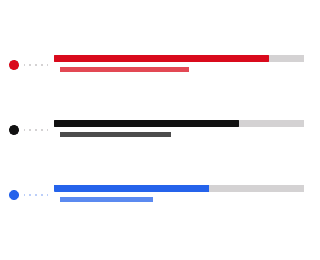 Search opportunities ranked by priority